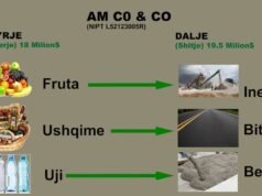 Skandali me inceneratorët/ Blinin fruta ekzotike e shisnin beton, zbardhet skema me 189 milionë euro evazion fiskal