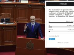Sondazhi i BW/ Skandalet e Qeverisë, 84 % e qytetarëve shqiptarë kërkojnë largimin e Ramës nga qeveria