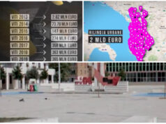 Rilindja Urbane/ Si u “gllabëruan” 2 miliardë euro nga klientët e qeverisë për sheshe dhe fasada