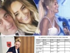 SKANDAL/ Bashkia Tiranë paguan gruan e Ramush Haradinaj 15 mijë e 800 euro “Cash”